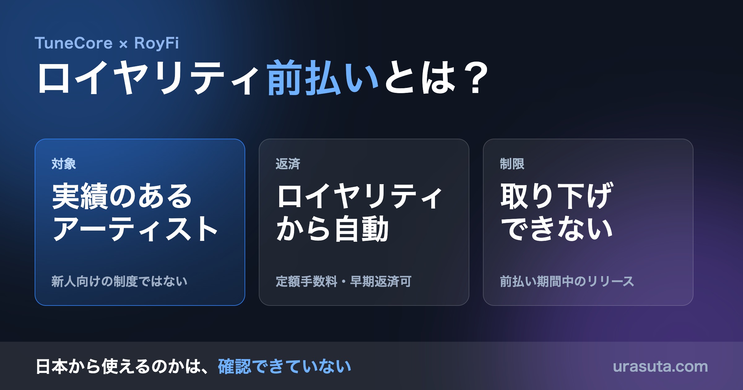 TuneCore Direct Advance ロイヤリティ前払いの対象・返済・制限をまとめたアイキャッチ