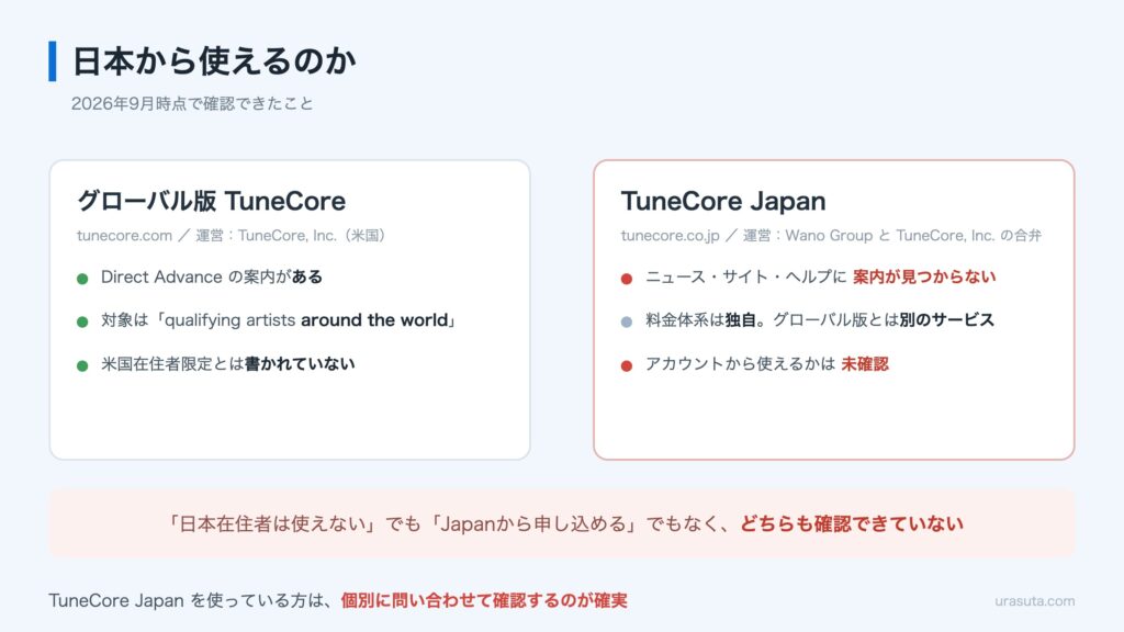 グローバル版TuneCoreとTuneCore Japanの違いを比較した図